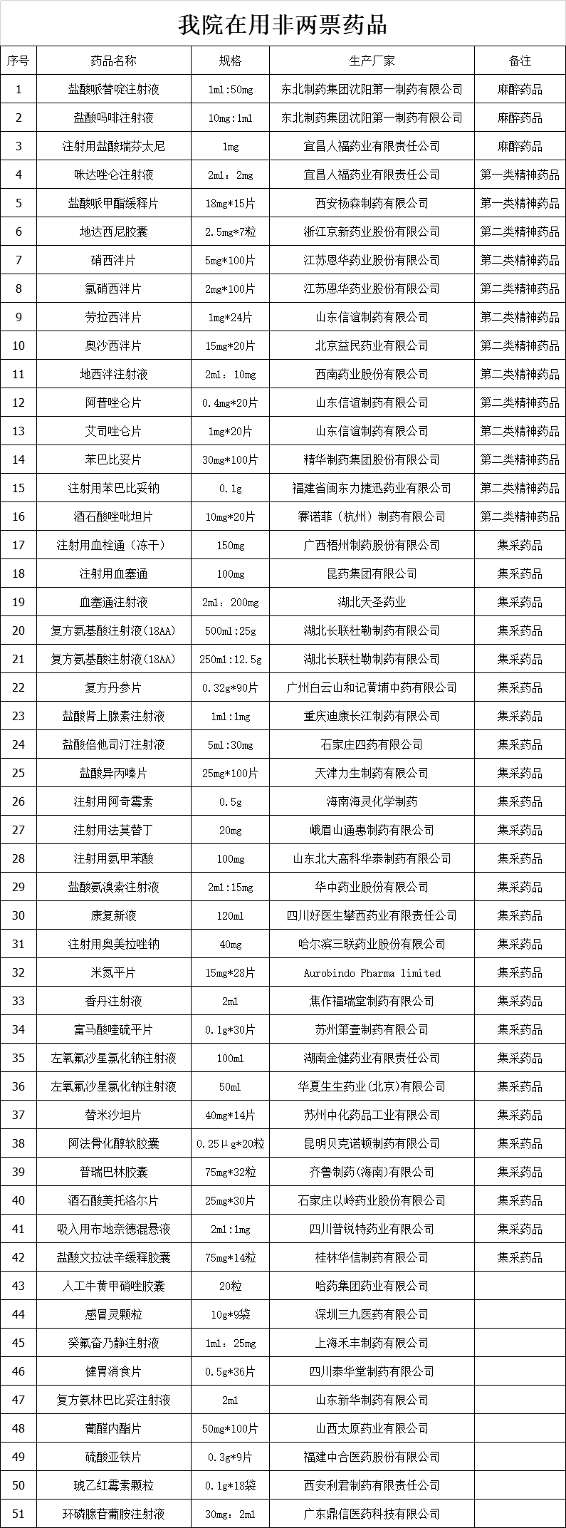 我院在用非兩票藥品.jpg